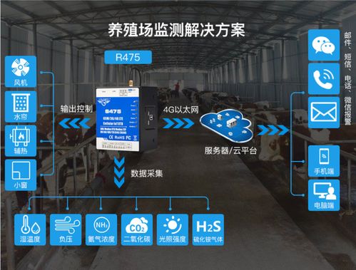 钡铼技术S475物联网网关 突破传统限制的养殖行业监测全新方案