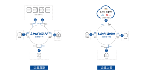 聚焦两会 网络资费降15%，而智能组网技术让成本再降75%