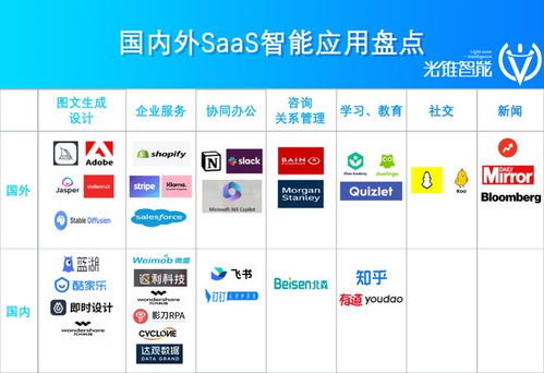 猛冲智能化 第一波SaaS公司如何革了自己的命，重塑软件销售